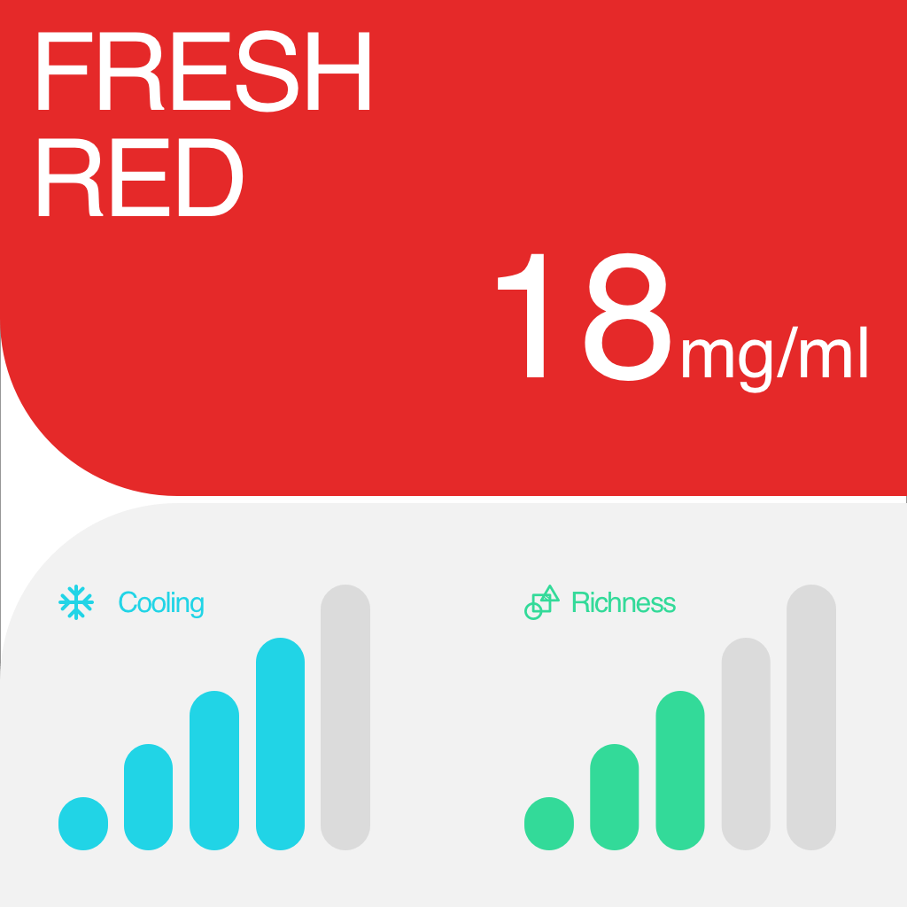 RELX Pod Pro | GOALS BAR FREE GIFT